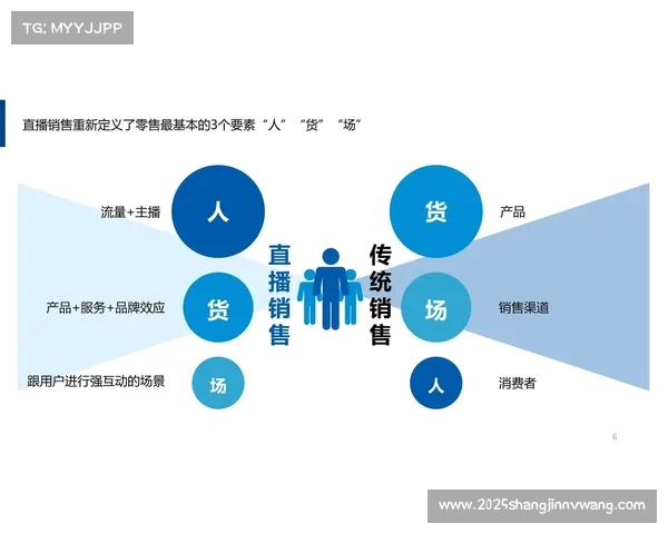 赞助营销模式由单纯曝光向深度共创与价值共鸣演进。